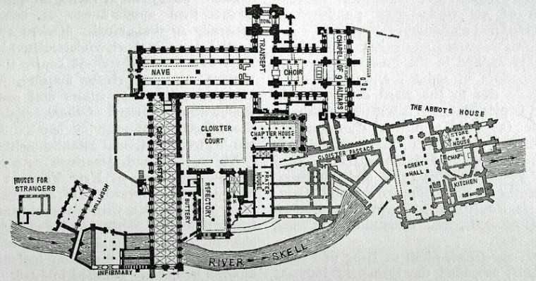 Plan of Fountains Abbey from an early 20th century encyclopedia. Author unknown. Public Domain.